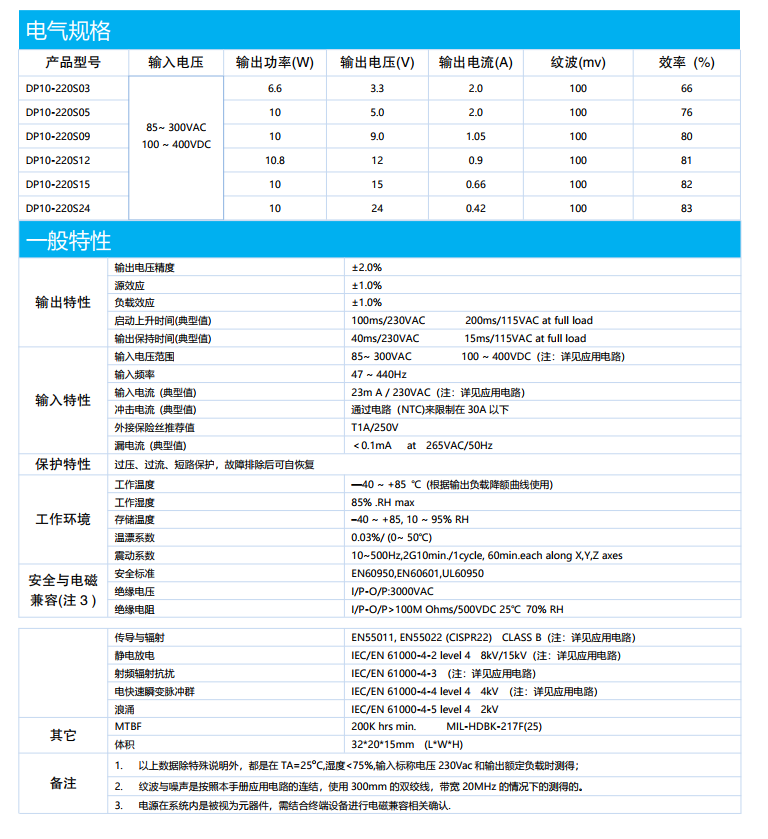 电气规格和一般特性