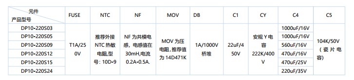 外部电路元器件的典型值