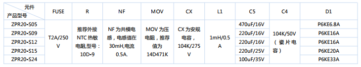 外部电路元器件的典型值